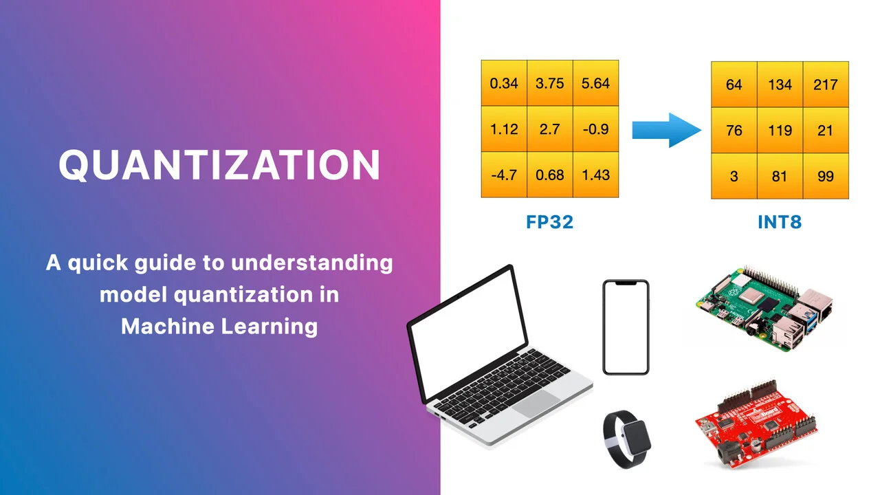 Quantization Featured